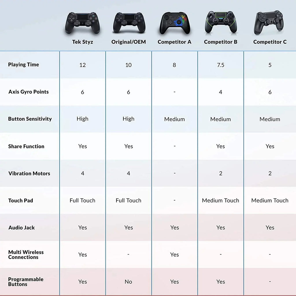 PRO Wireless GamePad Compatible with Samsung Galaxy S20 Controller Plus 1,000 Battery/Built-In Speaker/Gyro/Remote BlueTooth Slim Onyx