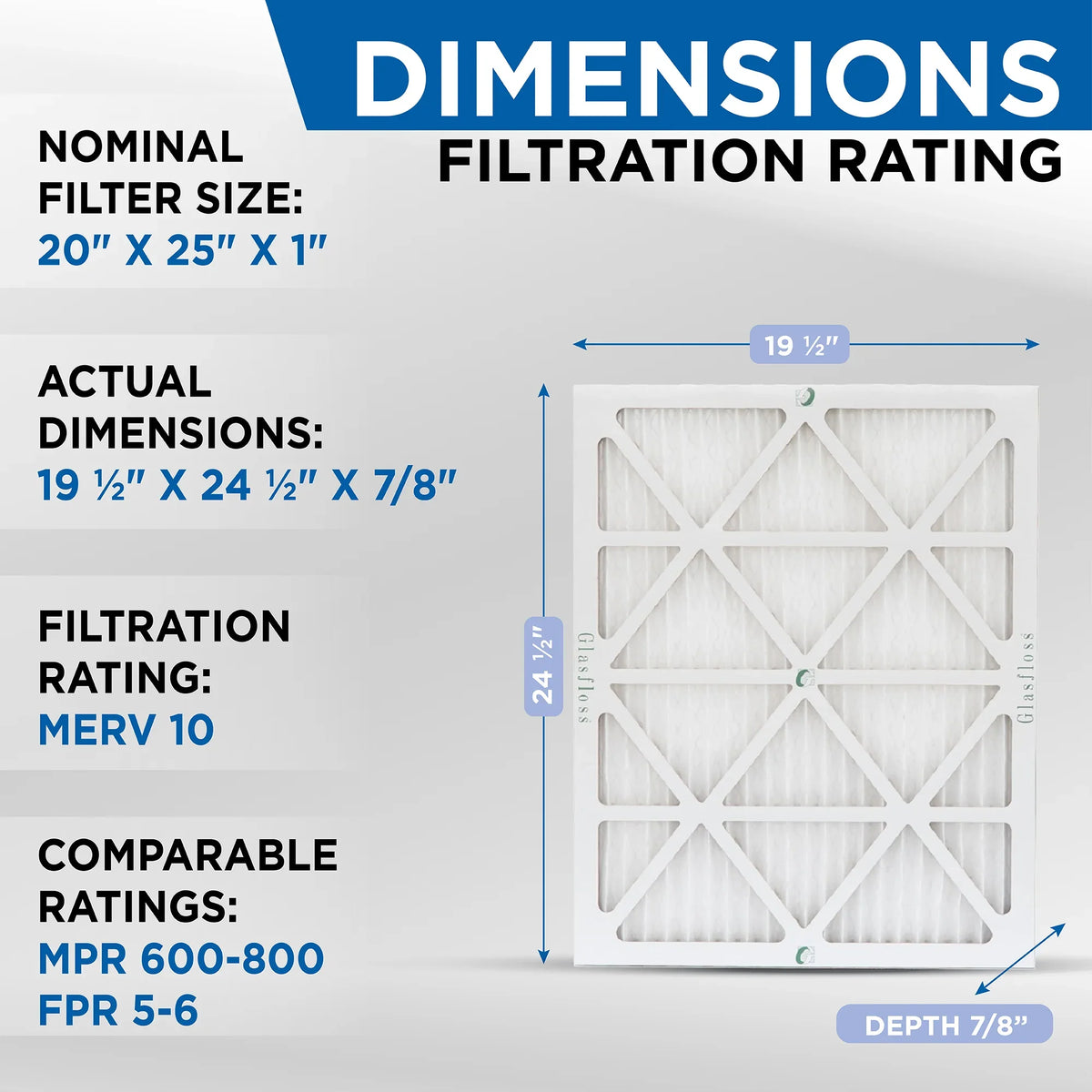 Glasfloss ZL 20x25x1 MERV 10 Pleated AC Furnace Air Filters. Box of 4. Exact Size: 19-1/2 x 24-1/2 x 7/8