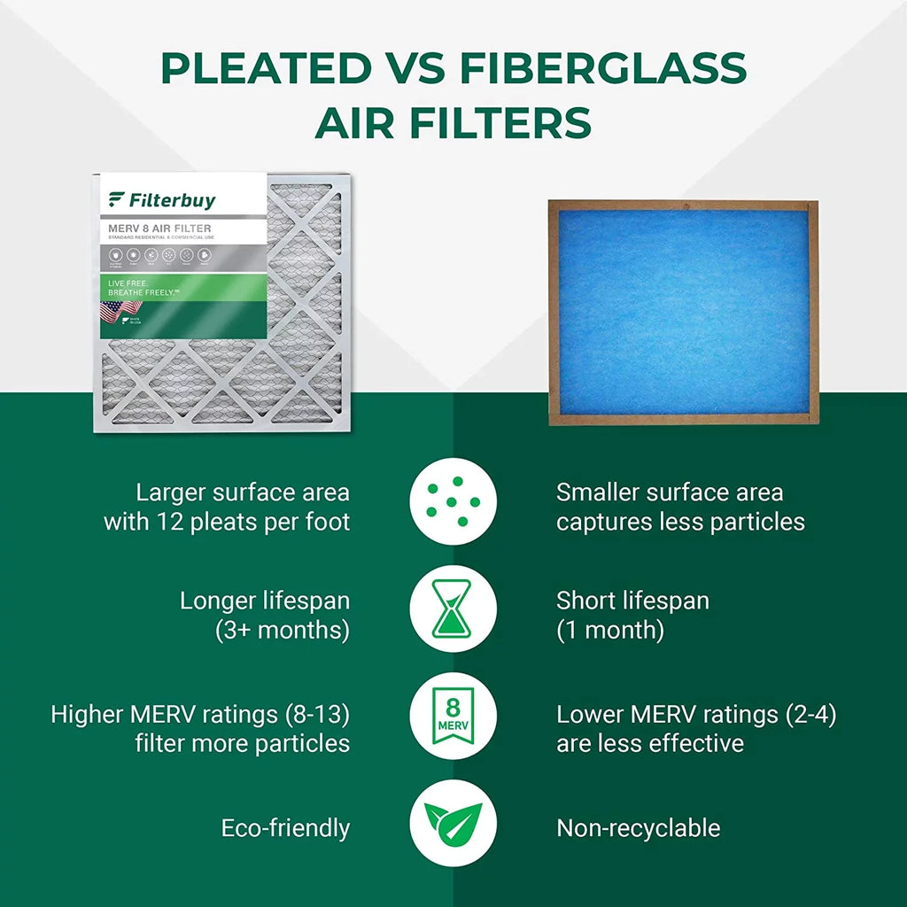 Filterbuy 20x23x1 MERV 8 Pleated HVAC AC Furnace Air Filters (12-Pack)
