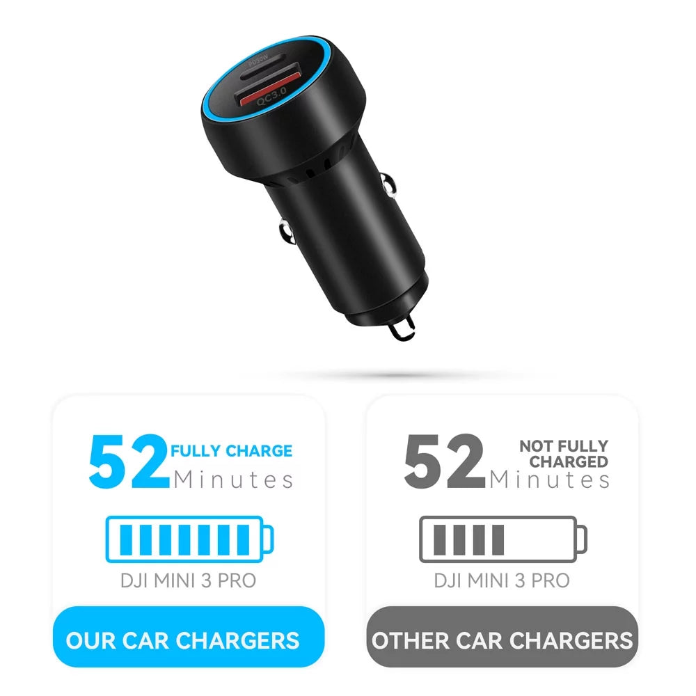Super Fast USB-C Charging Adapter QC3.0 PD Car Charger for DJI Mini 2/Mini 3 Pro
