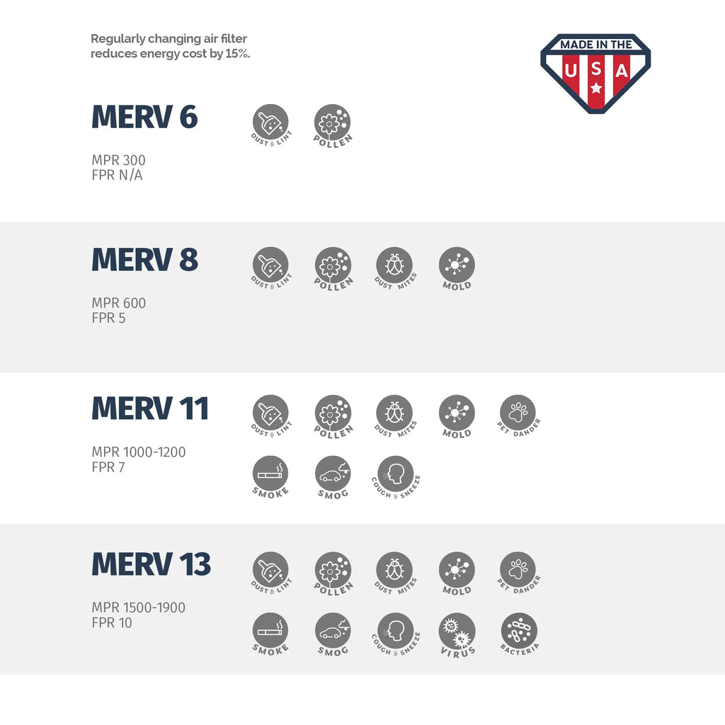 Aerostar 20x24x4 MERV 11, Pleated Air Filter, 20 x 24 x 4, Box of 6, Made in the USA