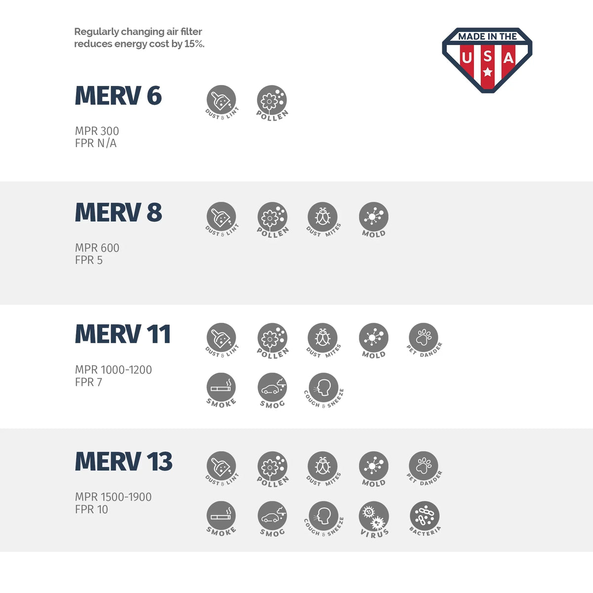 Aerostar 20x20x4 MERV 13, Air Filter, 20 x 20 x 4, Box of 4