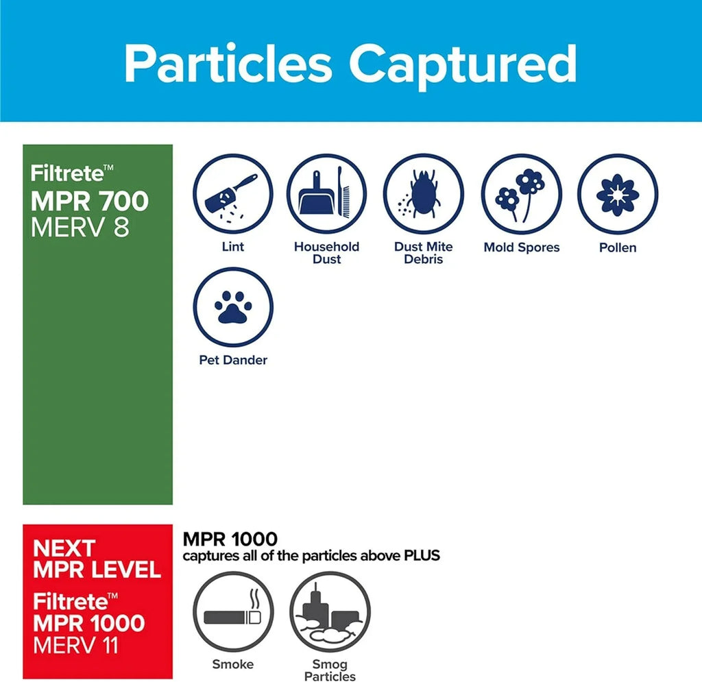 Filtrete 16x25x1 Air Filter, MPR 700, MERV 8, Clean Living Dust, Pollen and Pet Dander Reduction 3-Month Pleated Inch Air Filters, 4 Filters