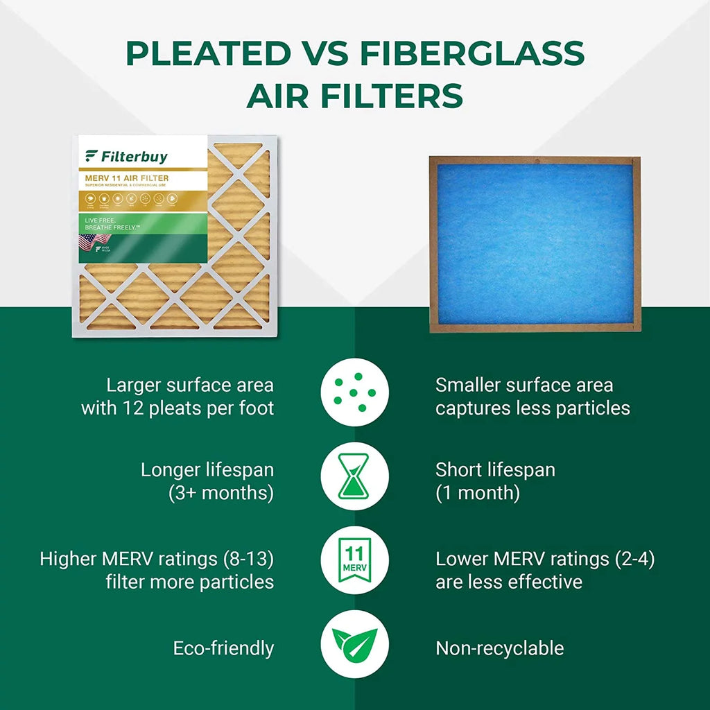 Filterbuy 20x36x1 MERV 11 Pleated HVAC AC Furnace Air Filters (4-Pack)