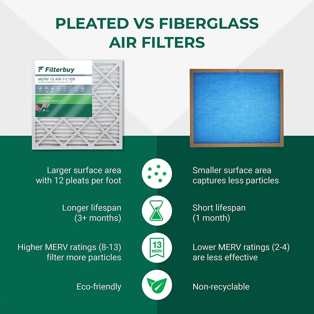 Filterbuy 20x25x5 MERV 13 Pleated HVAC AC Furnace Air Filters for Trion Air Bear, Generalaire, Skuttle, and Ultravation (3-Pack)
