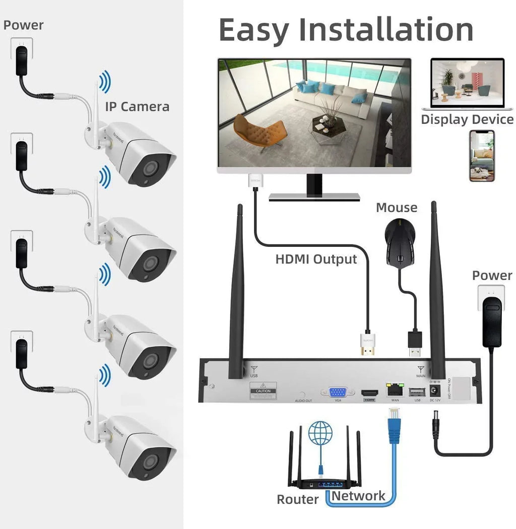 Security Camera System Wireless,Firstrend 1080P 8CH Wireless Home Security Systems with 4pcs 3MP Full HD Cameras 1TB HDD Night Vision Motion Detection Free App for Indoor Outdoor Video Surveillance