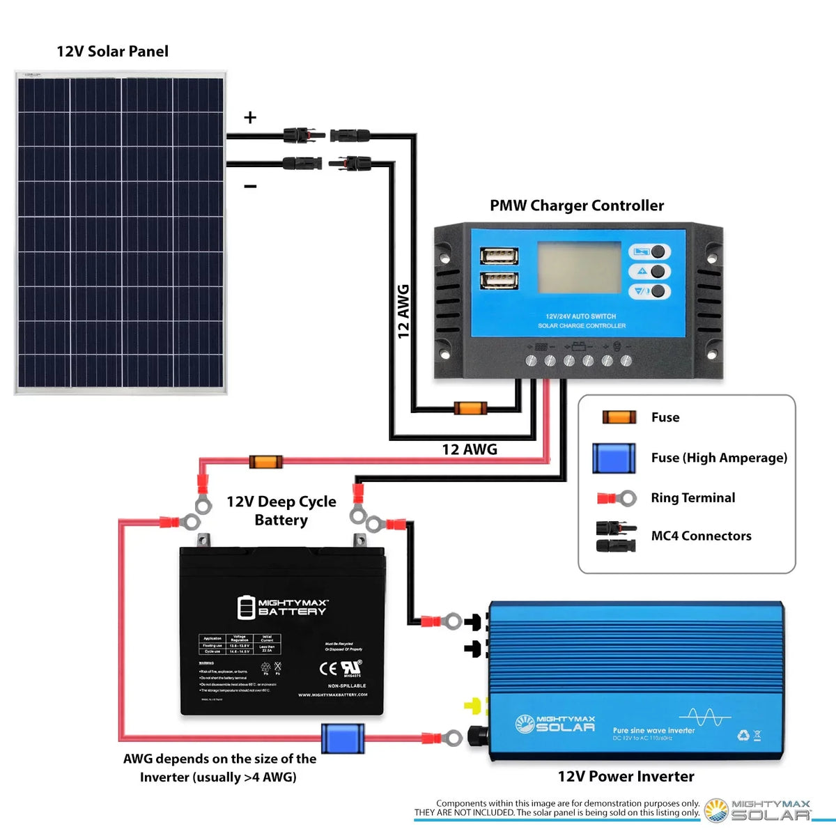 100Watt Solar Panel 12V Poly Battery Charger for ACOPower Panel
