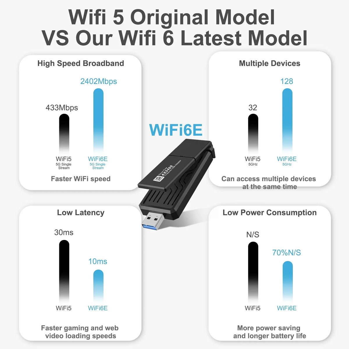 CELECTIGO AX5400 802.11AX WiFi 6E USB 3.0 WiFi Adapter ,for PC Laptop Tri Band 6GHz/5GHz/2.4GHz, WPA3, Wireless USB WiFi Dongle Network Adapter,Only Compatible with Windows 11/10, Driver Charcoal