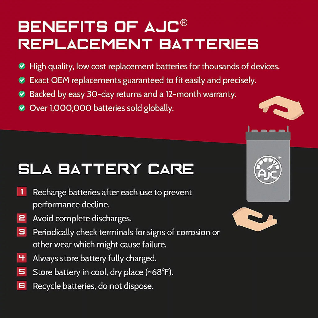 AJC Battery Compatible with Kawasaki (Jet Ski) JH900 ZXi 900 900CC Personal Watercraft Replacement Battery (1995-1997)