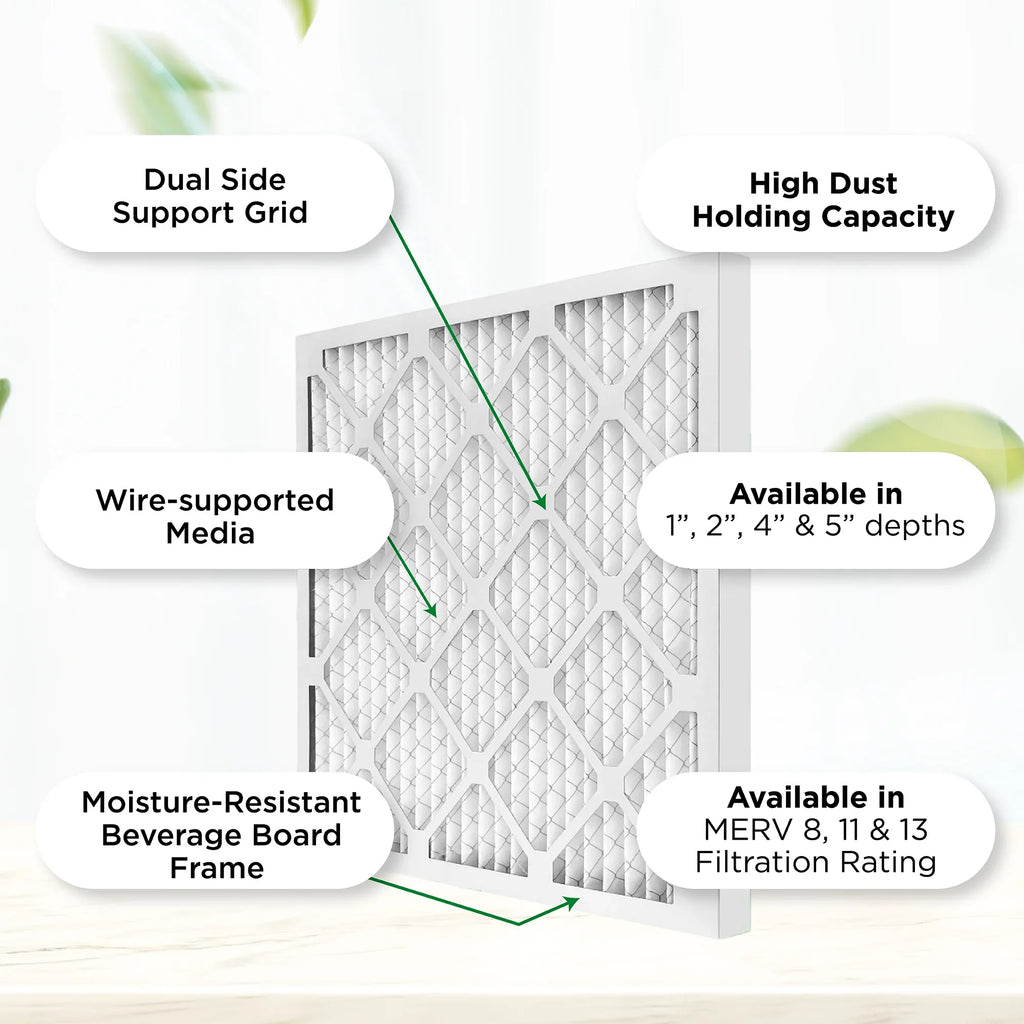 Pamlico Air 18x18x1 MERV 8 Pleated AC Furnace Air Filters. Quantity 6. (Actual Size: 17.75 x 17.75 x 0.75 Inch