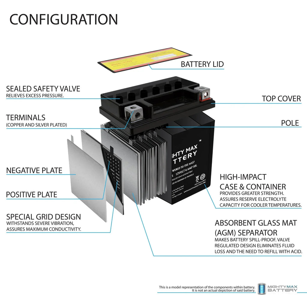 YTZ7S 12V 6AH Battery Replacement for BMW 1000 S1000RR 2014-2016