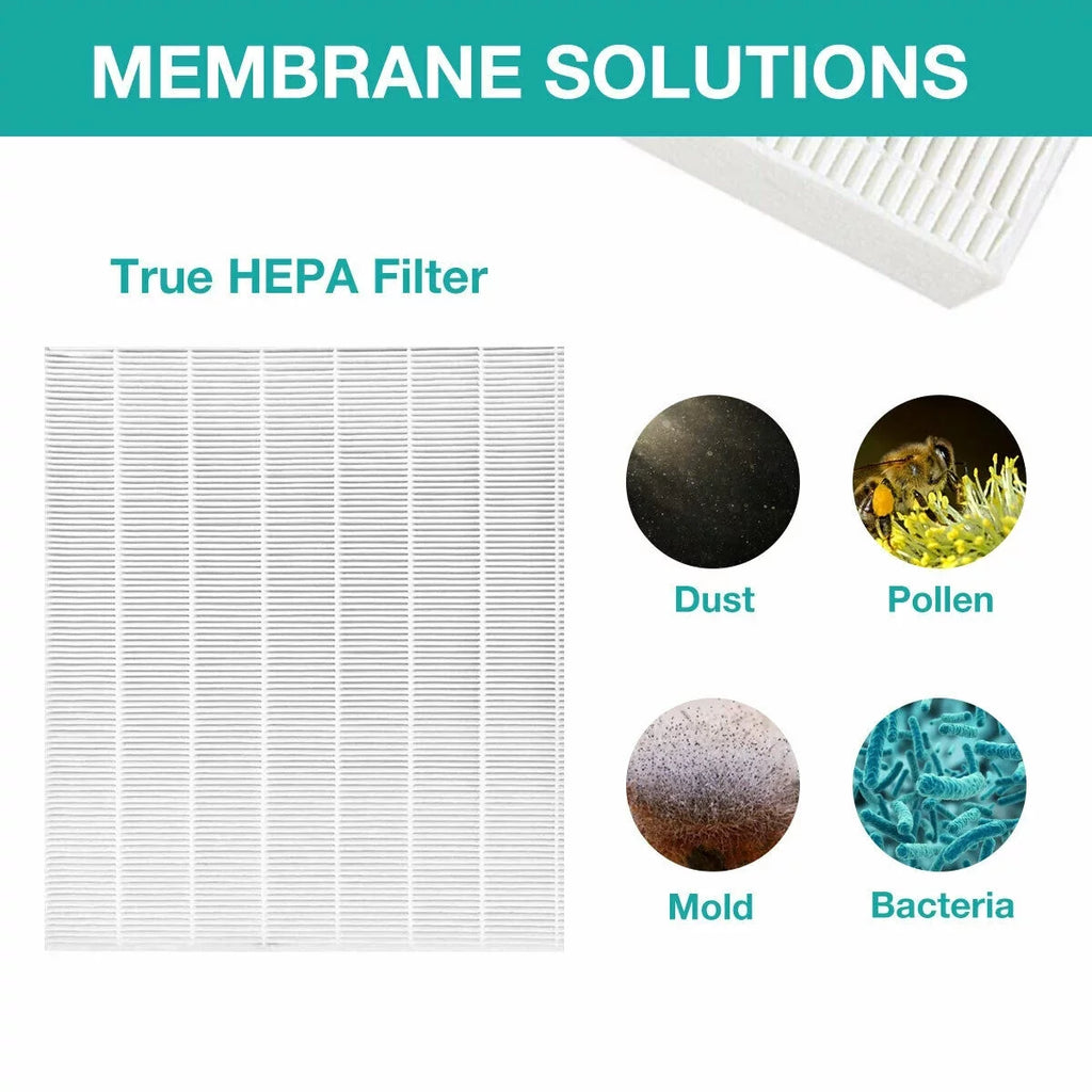 True HEPA Replacement Filter for Coway AP1512HH Air Purifiers 3304899 2 Pack