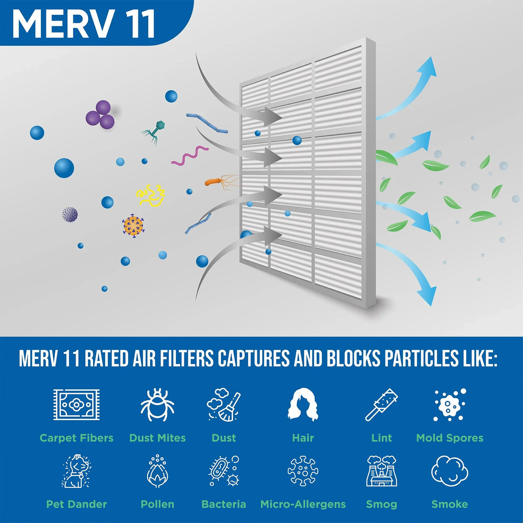 3 Pack of 16x16x2 MERV 11 Pleated 2" Centimeter Air Filters by Glasfloss. Actual Size: 15-1/2 x 15-1/2 x 1-3/4