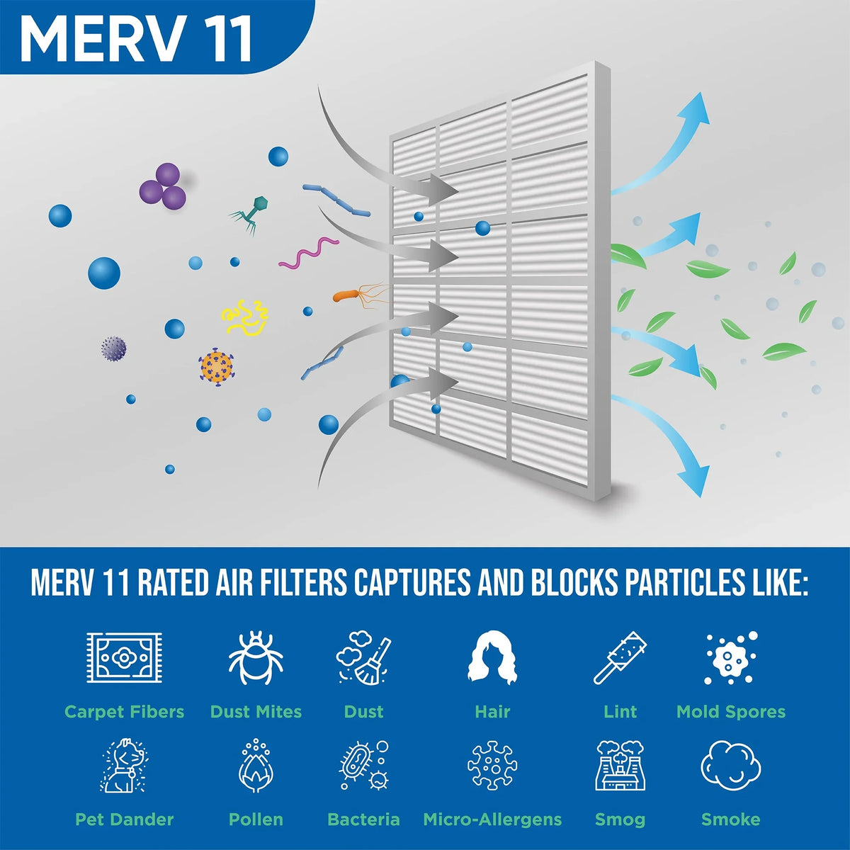 3 Pack of 16x16x2 MERV 11 Pleated 2" Centimeter Air Filters by Glasfloss. Actual Size: 15-1/2 x 15-1/2 x 1-3/4