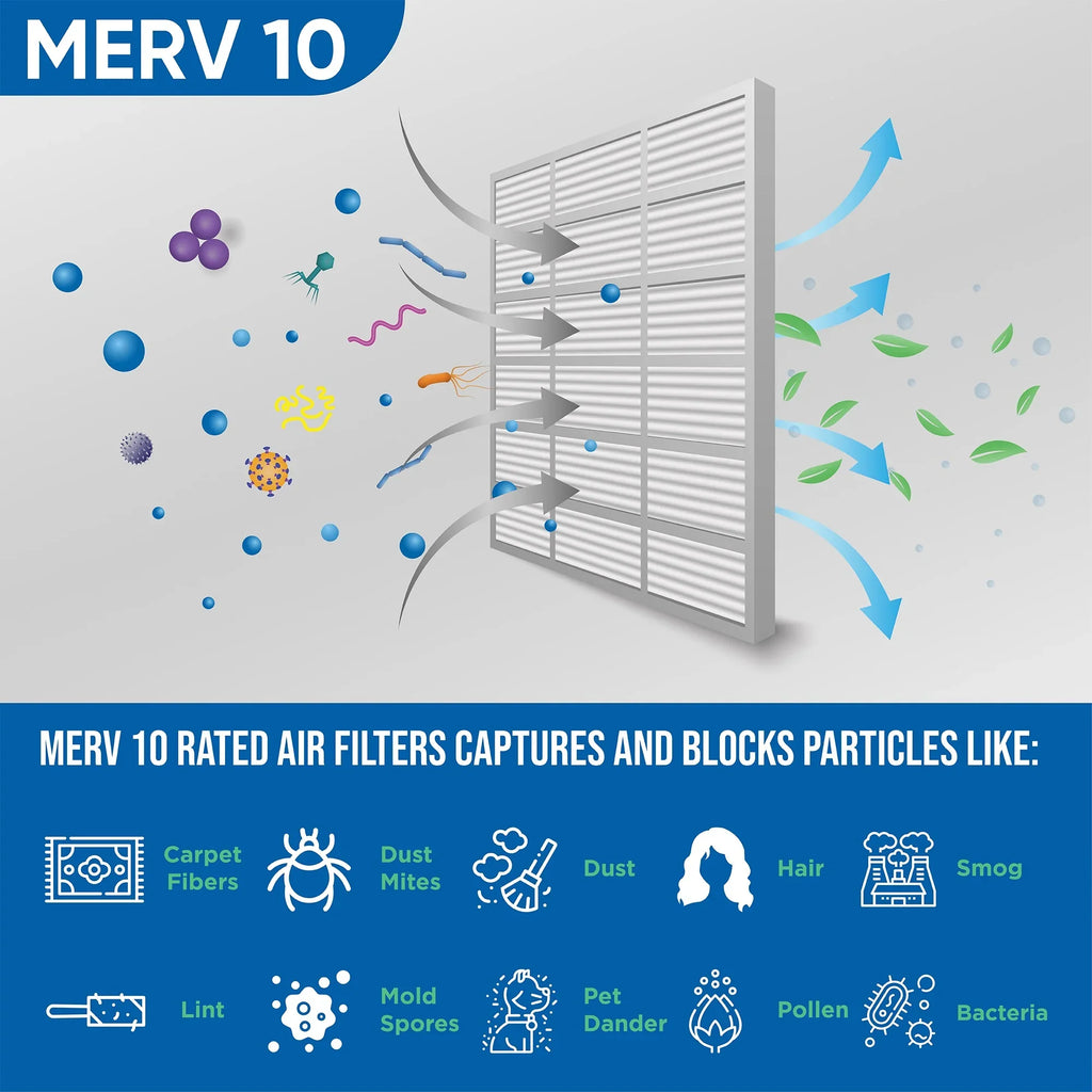 6 Pack of 24x24x4 MERV 10 Pleated 4" Centimeter Air Filters by Glasfloss. Actual Size: 23-3/8 x 23-3/8 x 3-3/4