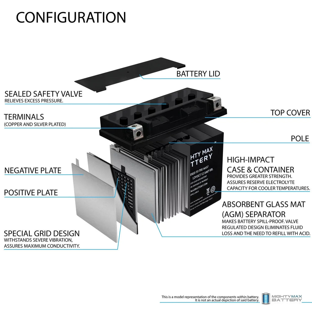 YTX14-BS Battery Replaces BMW F800ST, GS, GT, R, ADV 07-18 - 2 Pack