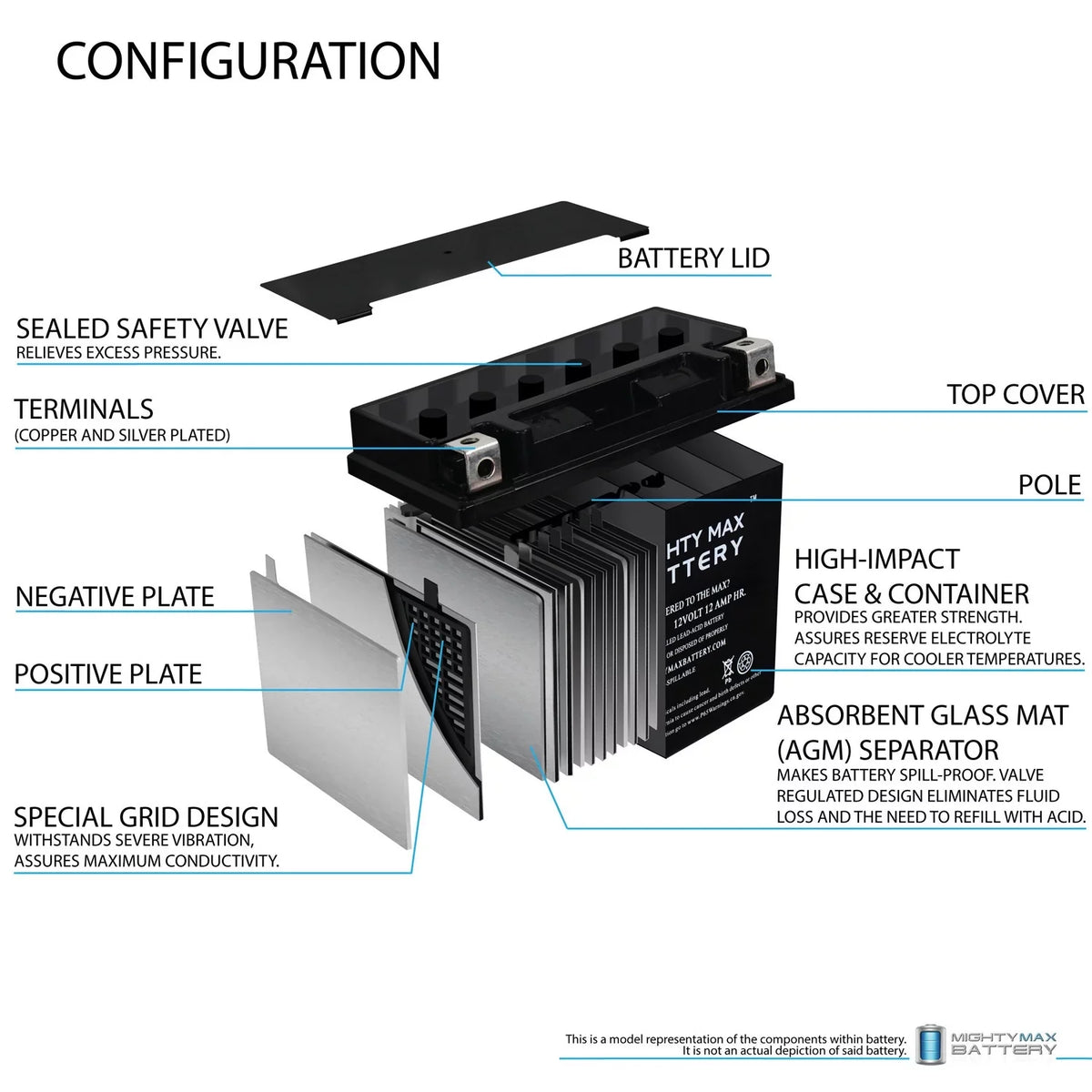 YTX14-BS Battery Replaces BMW F800ST, GS, GT, R, ADV 07-18 - 2 Pack