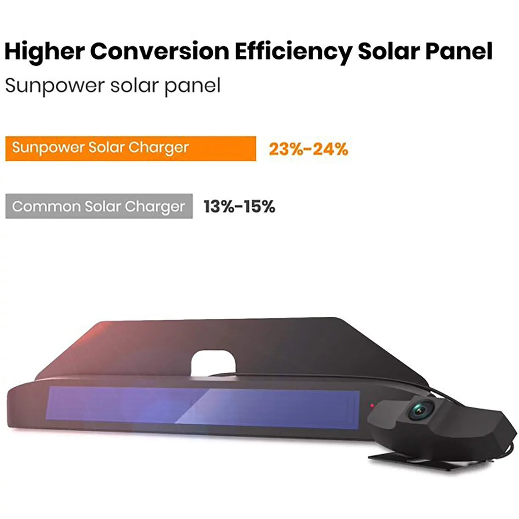 BOSCAM Solar Wireless Backup Camera, Digital Wireless Rear View Camera Car Back Up Camera Systems, Vehicles License Plate Reverse Camera for Trailer