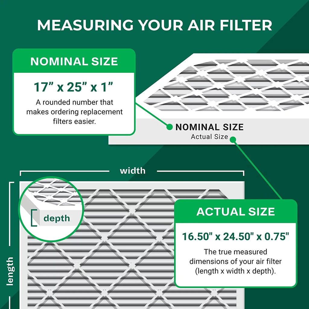 Filterbuy 17x25x1 MERV 8 Odor Eliminator Pleated HVAC AC Furnace Air Filters with Activated Carbon (2-Pack)