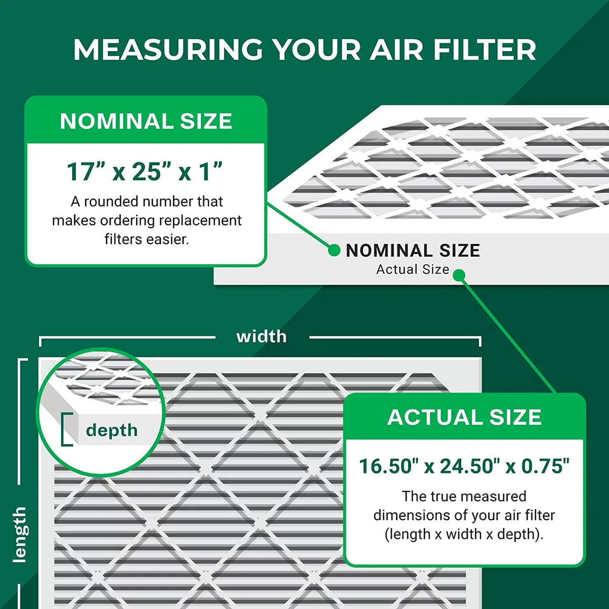Filterbuy 17x25x1 MERV 8 Odor Eliminator Pleated HVAC AC Furnace Air Filters with Activated Carbon (2-Pack)