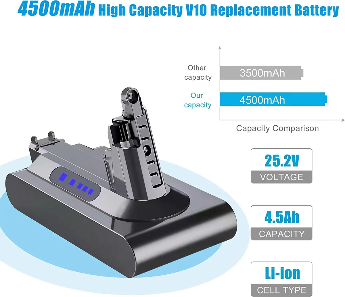 Zmoon V10 Battery Replacement for Dy-son 5000mAh 25.2V V10 Battery Compatible with Dy-son V10 Animal V10 Absolute V10 Motorhead SV12 V10 Fluffy Cordless Stick Vacuum Cleaner