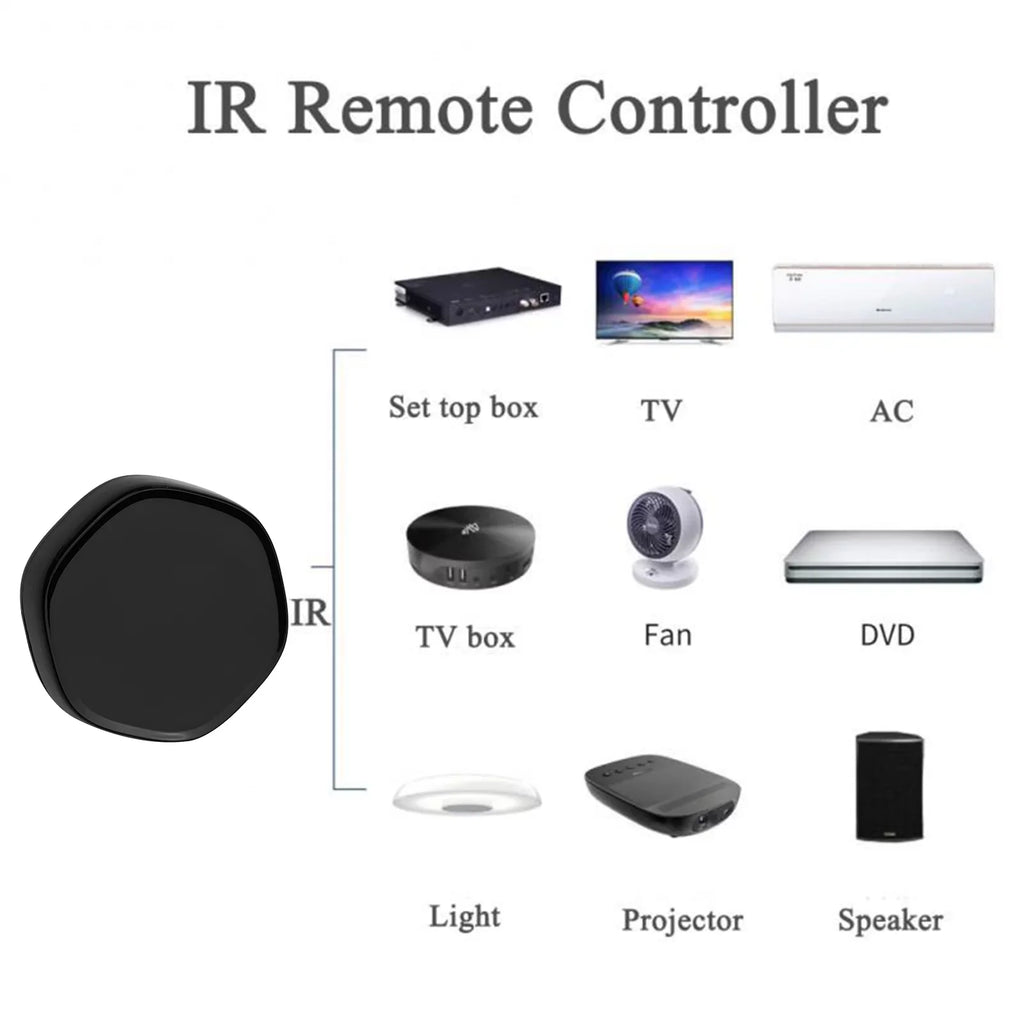 Arealer Wireless Smart Multi-function +BLE Mesh Gate Way WiFi IR Remote Controller Android & iOS Applicable