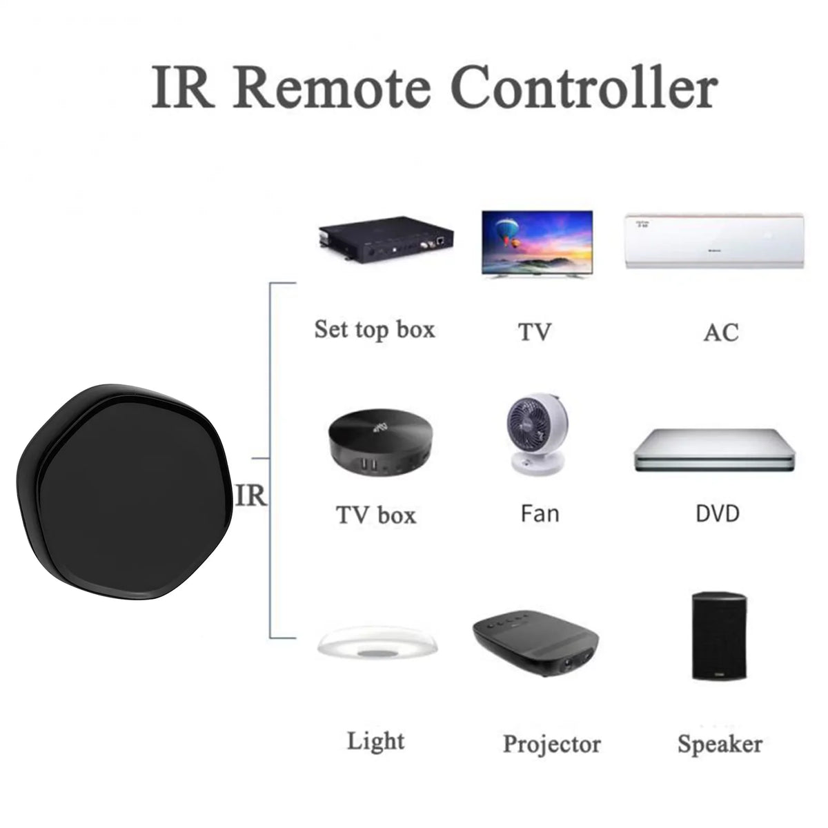 Arealer Wireless Smart Multi-function +BLE Mesh Gate Way WiFi IR Remote Controller Android & iOS Applicable