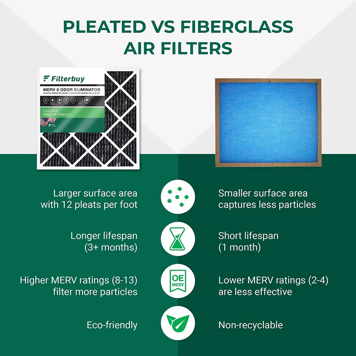 Filterbuy 16x18x1 MERV 8 Odor Eliminator Pleated HVAC AC Furnace Air Filters with Activated Carbon (5-Pack)