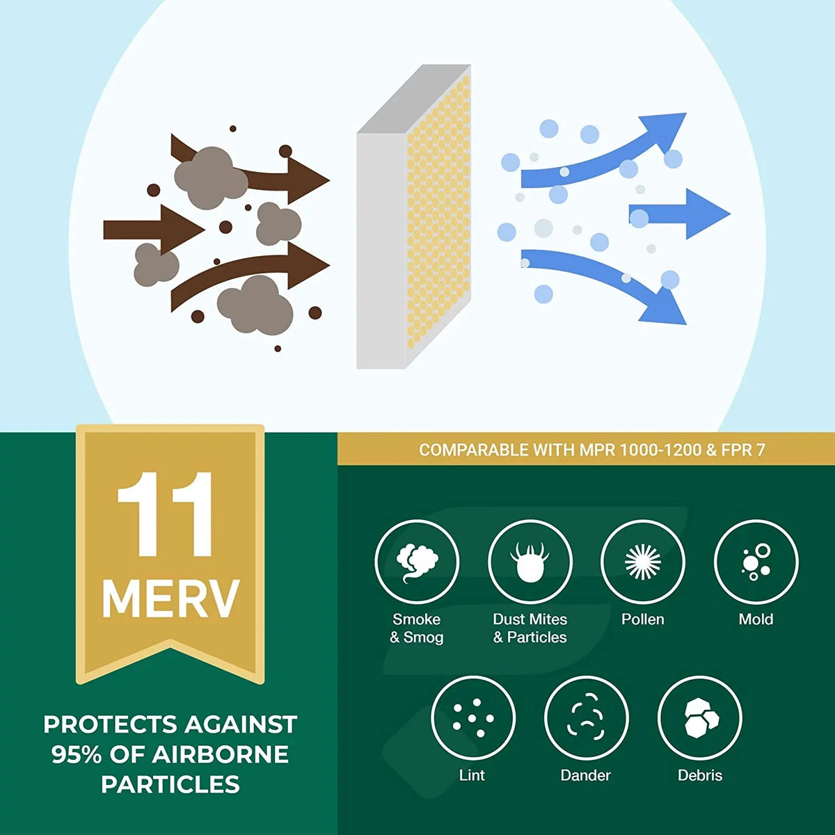 Filterbuy 20x20x1 MERV 11 Pleated HVAC AC Furnace Air Filters (6-Pack)