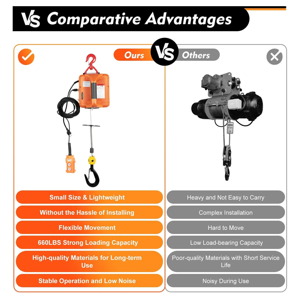 Portable 3-in-1 Electric Inch 300kg/660 lbs Hoist Unit Crane Lift W/ Remote