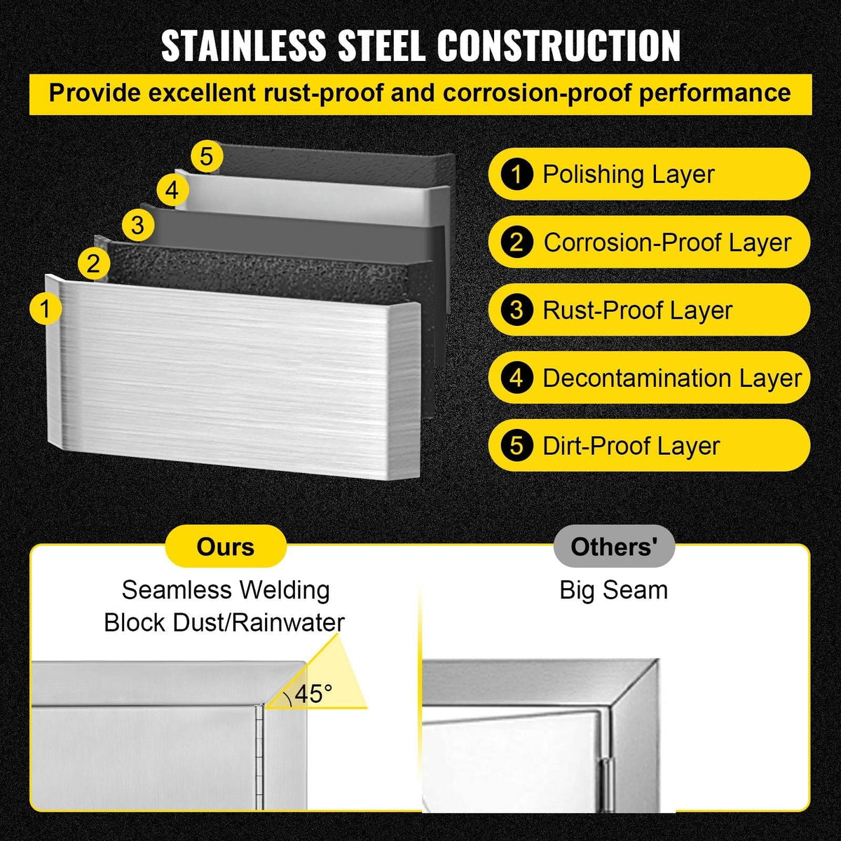 BBQ Access Door 17x24 Centimeter Stainless Steel Single Vertical Island Door with Vents for Storage