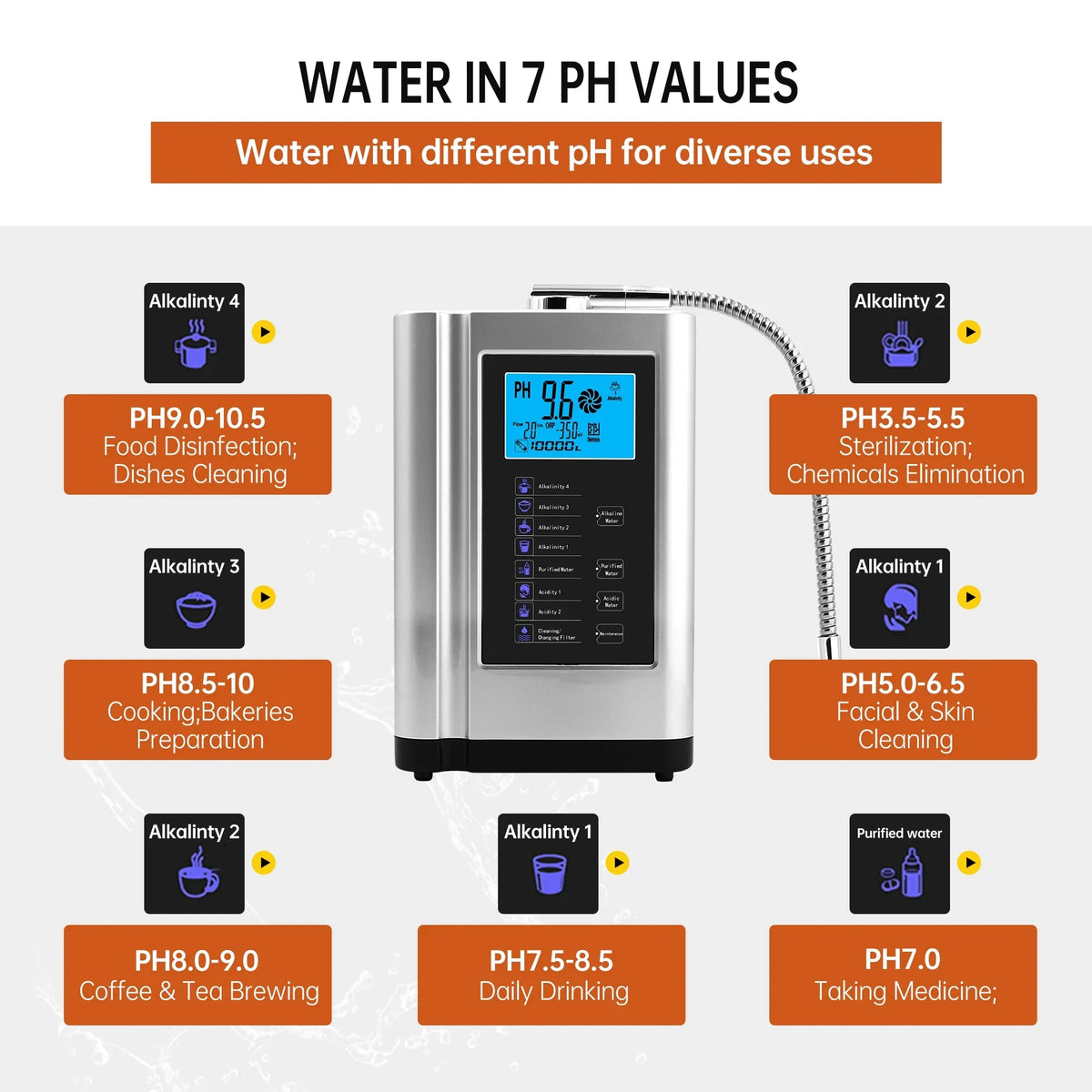Alka Water Ionizer, Water Purifier Machine PH 3.5-10.5 Alkaline Acid Water Machine,Up to -500mV ORP, 8000 Liters Per Filter,7 Water Settings,Auto-Cleaning,Intelligent Voice(Silver)