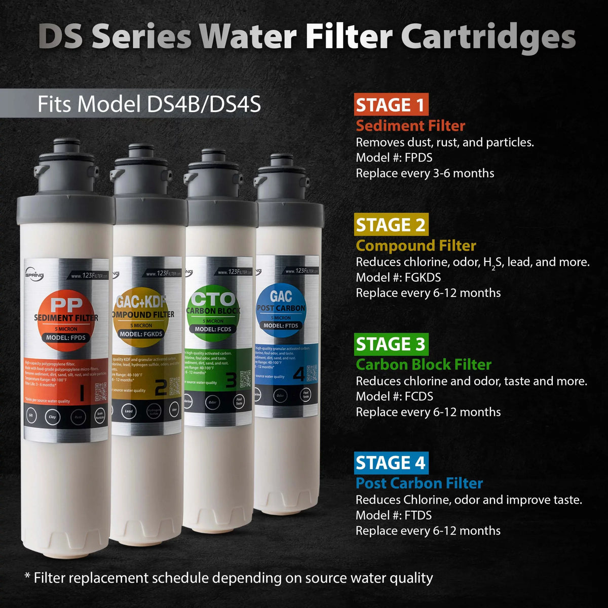 iSpring F7DS 12-Month Replacement Supply Filter Cartridge Pack Set for DS4B & DS4S, Sediment Filter, Compound Filter, Carbon Block Filter and Post Carbon Filter (Pack of 1)