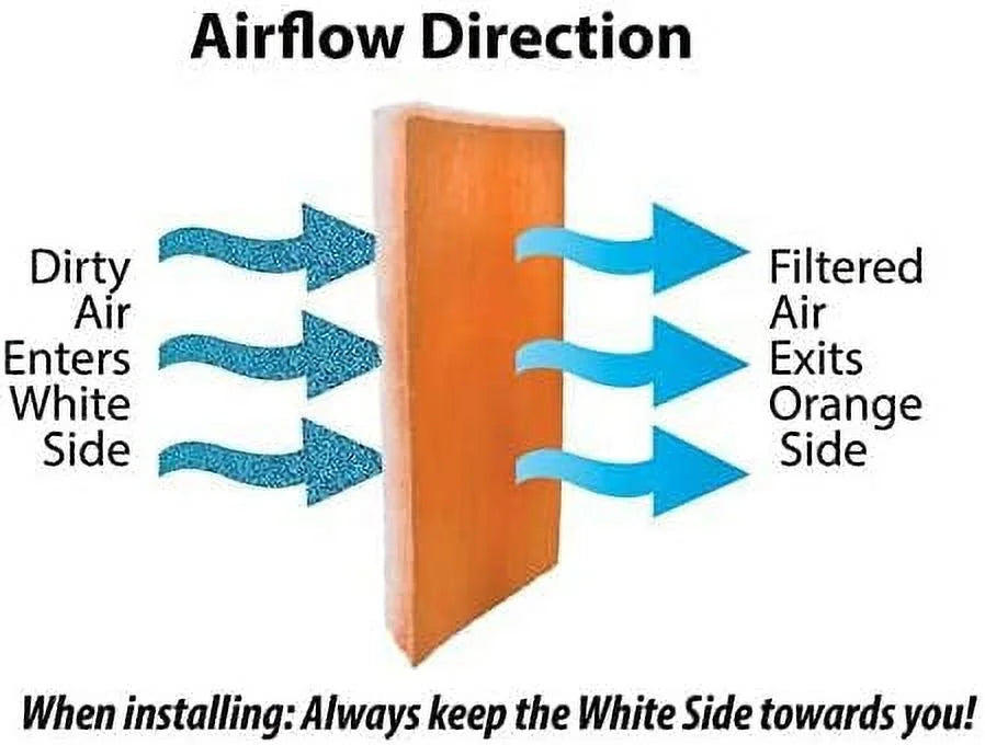 HVAC/Air Filter Media Roll, Orange/White MERV8 Polyester Media with a Heavy Dry Tackifier - 1 Centimeter x 25 Inch x 24 Foot