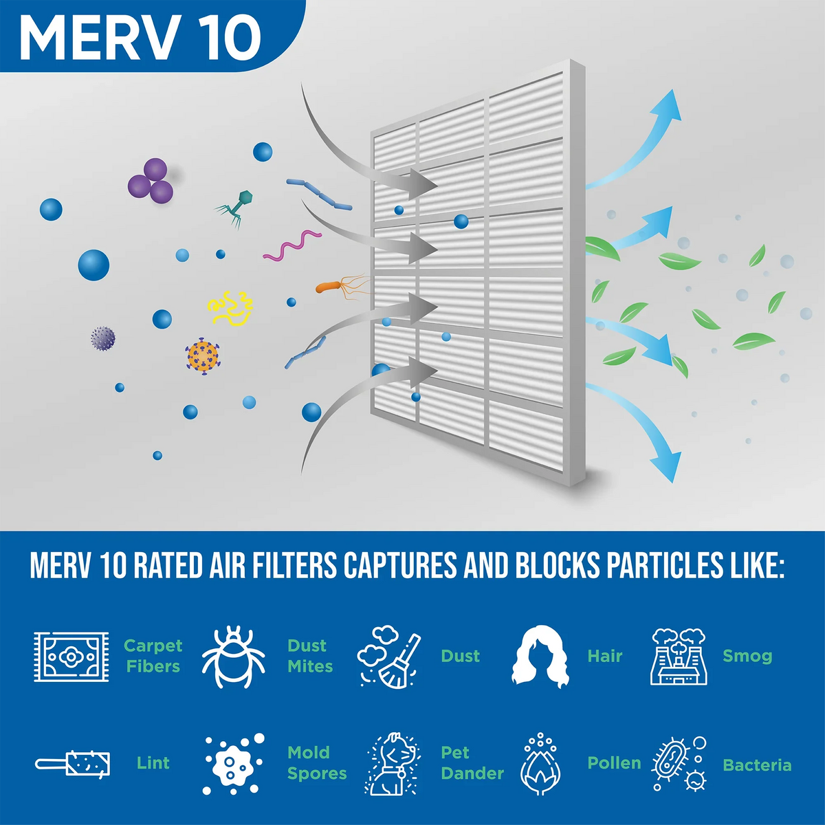Glasfloss ZL 20x25x1 MERV 10 Pleated AC Furnace Air Filters. Box of 4. Exact Size: 19-1/2 x 24-1/2 x 7/8