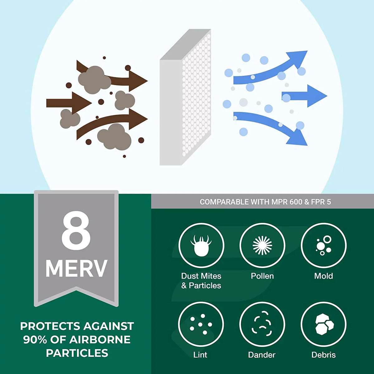 Filterbuy 10x30x1 MERV 8 Pleated HVAC AC Furnace Air Filters (3-Pack)