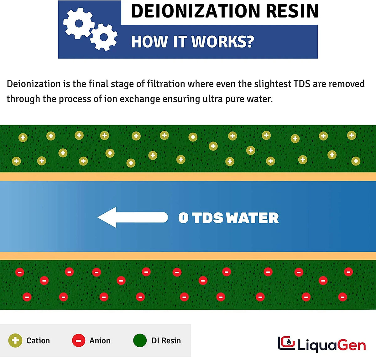 2 Pack Replacement Inline Deionization (DI) Canisters for Universal RO/DI Systems - 1/4" Inlets | Engineered for Zero TDS Ultrapure Water | Easy Filter Change