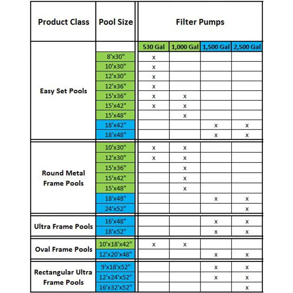 Intex 1.25In Measurement Pool Pump Replacement Hose & Intex 1000 GPH Pool Filter